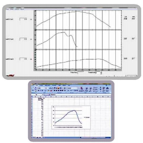 Software zur klinischen Datenerfassung für das Skelettmuskel-Bewertungs-Dynamometer MicroFET2