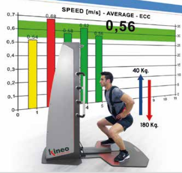 Kineo Multistation: Spezialisten für exzentrisches Training